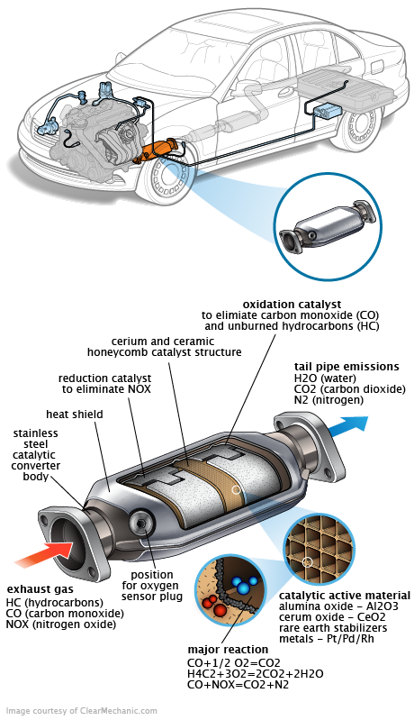 See P0431 in engine